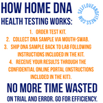 DNA Nutrition Test (Mouth-Swab)